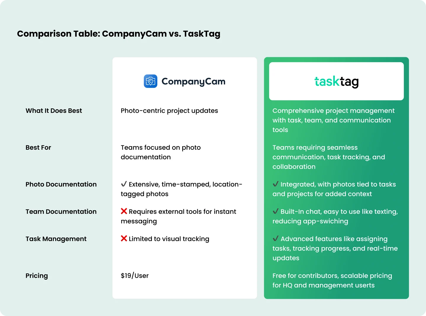 TaskTag vs CompanyCam Full Cost and Feature Comparison